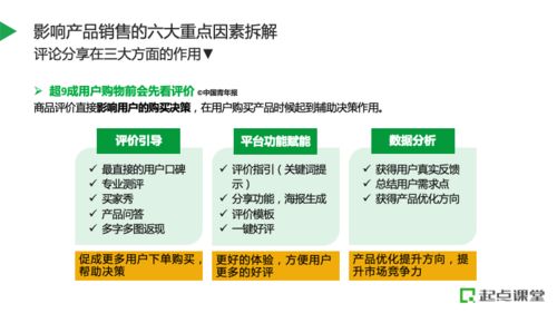 構建電商全鏈路運營體系 產品資源規劃與運營策略的深度融合