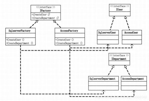 抽象工廠模式與產(chǎn)品運(yùn)營策略的深度融合