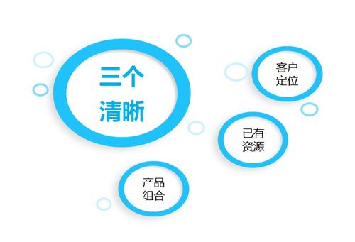 破舊立新 產(chǎn)品運(yùn)營3000年不變策略的顛覆性創(chuàng)新