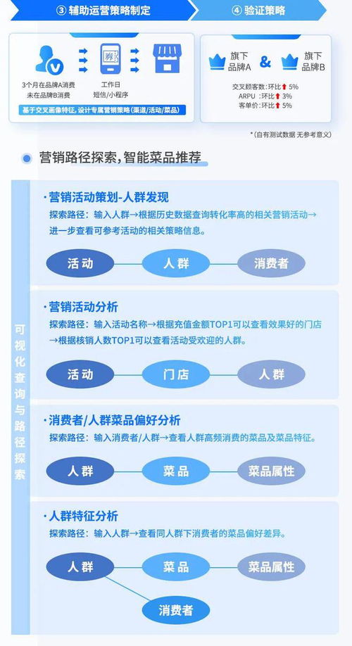 食品飲料行業(yè)營銷策略與數(shù)據(jù)運(yùn)營 以創(chuàng)新產(chǎn)品運(yùn)營策略驅(qū)動(dòng)增長