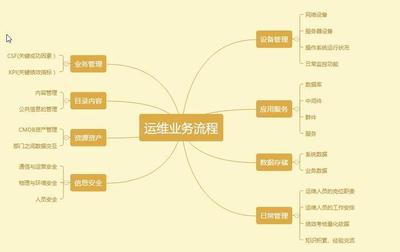 構(gòu)建高效產(chǎn)品運(yùn)營策略 從用戶洞察到價(jià)值增長